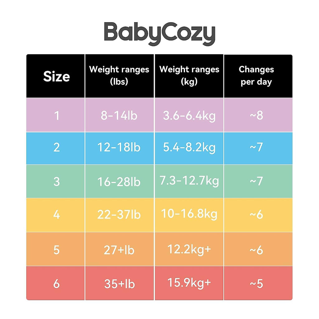 Momcozy Babycozy Baby Diapers Size 3 Small Pack-66 Pieces