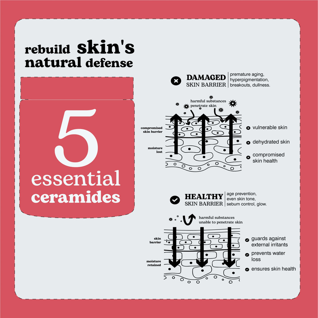 Beesline Adaptogen Barrier Cream