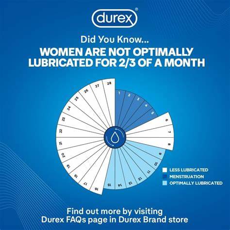 Durex Play Massage Guarana Stimulating 200 mL