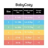 Momcozy Babycozy Baby Diapers Size 1 Small Pack 82 pieces