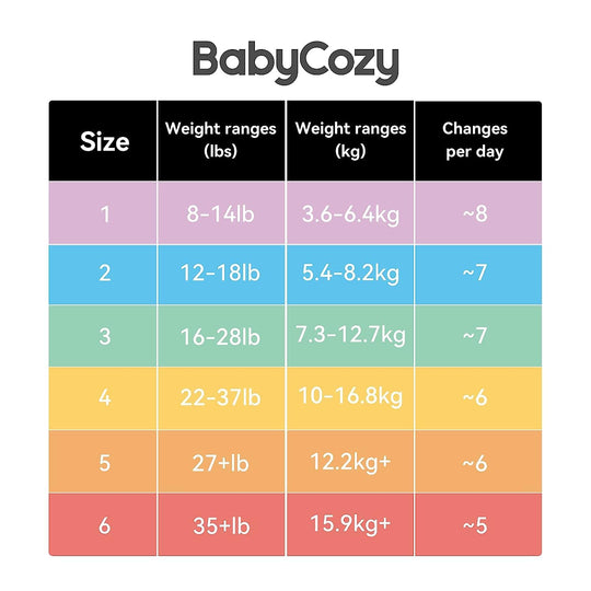 Momcozy Babycozy Baby Diapers Size 2 Small Pack-74 Pieces
