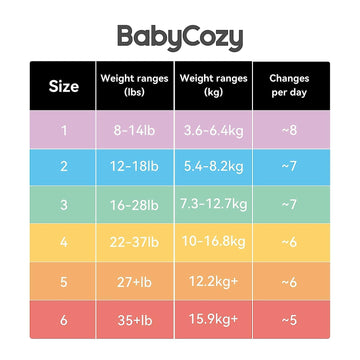 Momcozy Babycozy Baby Diapers Size 4 Small Pack-56 Pieces