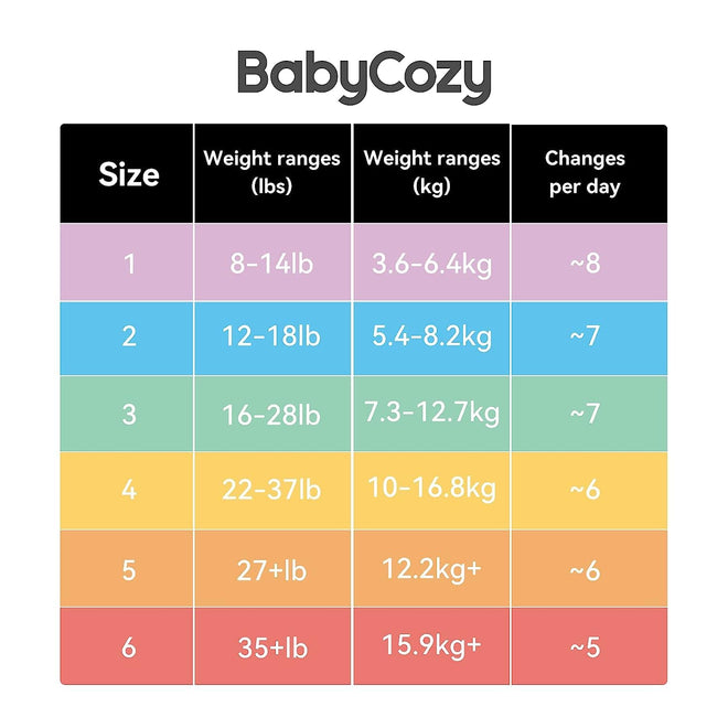 Momcozy Babycozy Baby Diapers Size 4 Small Pack-56 Pieces