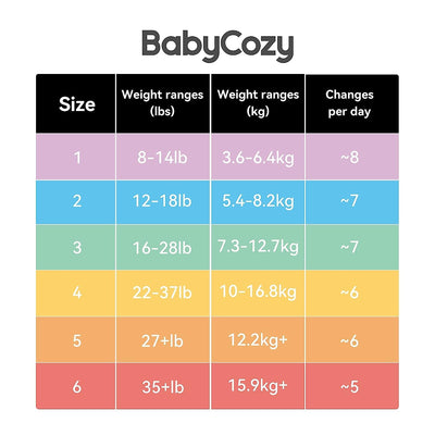 Momcozy Babycozy Baby Diapers Size 5 Small Pack-48 Pieces