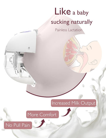 Momcozy Breast Pump Double M5