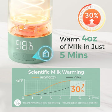 Momcozy Portable Breast Milk & Water Warmer for Travel