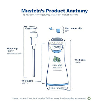 Mustela Hydra Bebe Body Lotion (500mL)