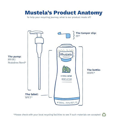Mustela Hydra Bebe Body Lotion (500mL)