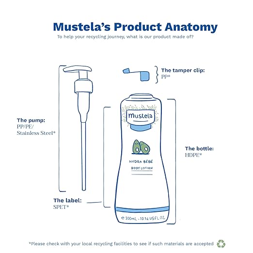 Mustela Hydra Bebe Body Lotion (500mL)