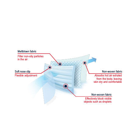 Optimal Disposable Kids Face Mask