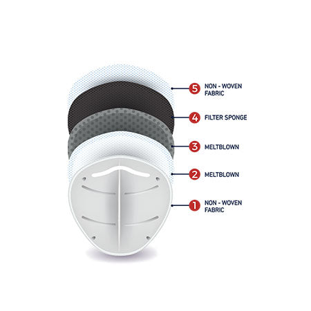 Optimal Protective Face Mask (KN95)