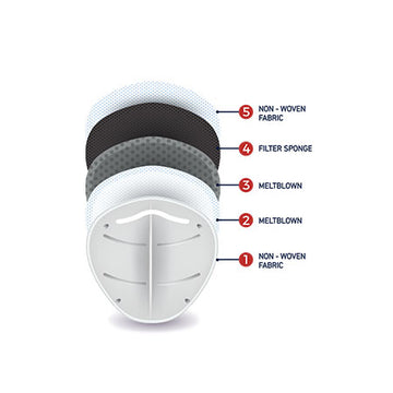 Optimal Protective Face Mask (KN95)