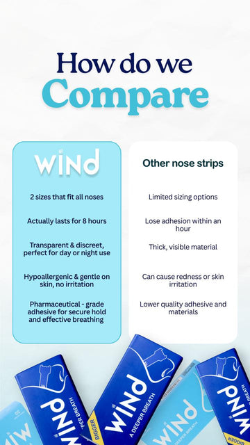 Wind Nasal Strips