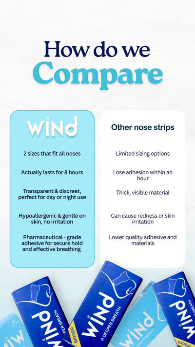 Wind Nasal Strips
