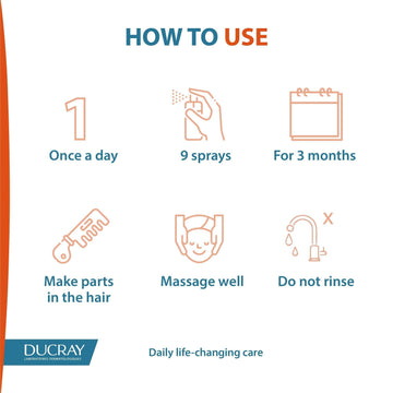 Ducray Neoptide Men Anti-Hair Loss Lotion