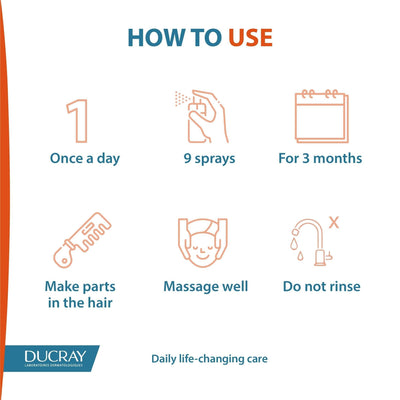 Ducray Neoptide Men Anti-Hair Loss Lotion