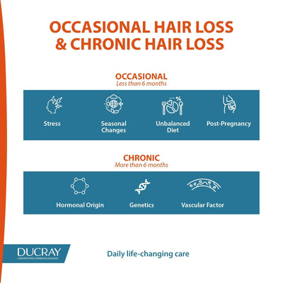 Ducray Neoptide Men Anti-Hair Loss Lotion