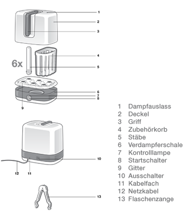 Nuk Steam Sterilizer Vario Express 3Pin