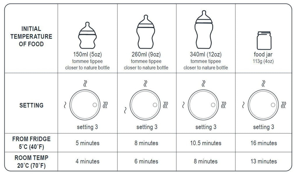 Tommee Tippee Bottle Warmer Electrical