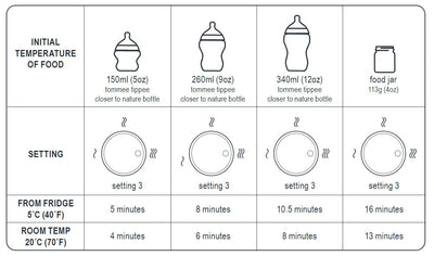 Tommee Tippee Bottle Warmer Electrical